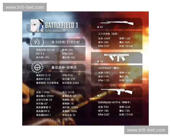 通过战绩分析，提升游戏竞技水平的秘诀